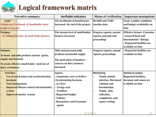 Past experiences and next year plan of dairy synchronization in Tigray 