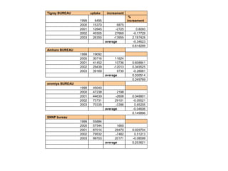 National performance and plan for AI activities and services