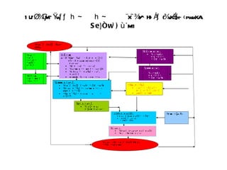 National performance and plan for AI activities and services