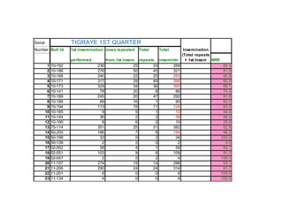 National performance and plan for AI activities and services