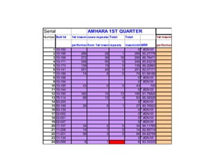 National performance and plan for AI activities and services