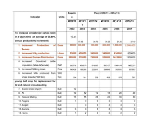 National performance and plan for AI activities and services