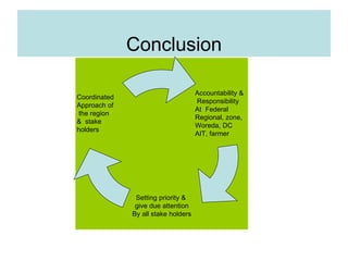 National performance and plan for AI activities and services