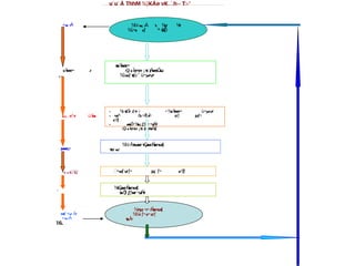 National performance and plan for AI activities and services