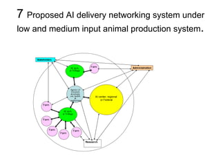 National performance and plan for AI activities and services