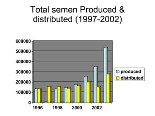 National performance and plan for AI activities and services