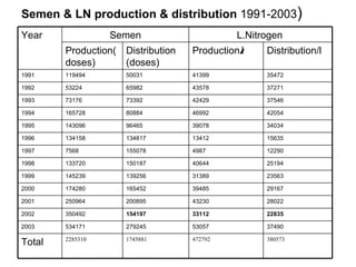 National performance and plan for AI activities and services