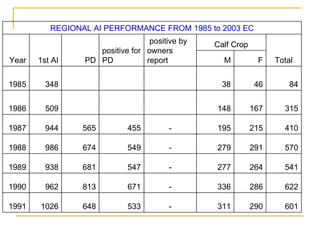 AI performance and plan in Tigray 