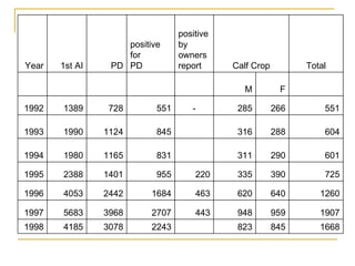 AI performance and plan in Tigray 