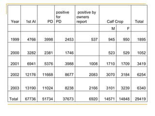 AI performance and plan in Tigray 