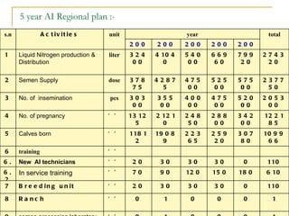 AI performance and plan in Tigray 