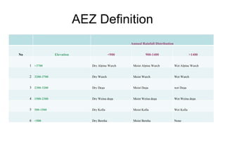 Use of GIS information to select priority areas for mass insemination