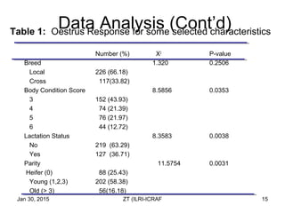 Data management and analysis