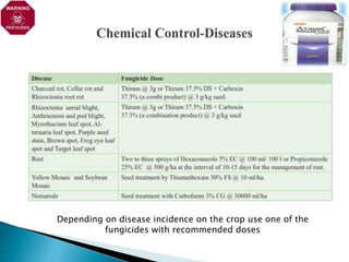 Depending on disease incidence on the crop use one of the
fungicides with recommended doses
 