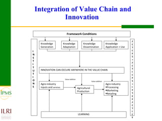 Innovation systems perspective and Value Chains Approach for development: Concepts and principles