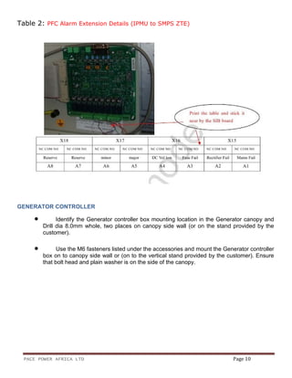 PACE POWER AFRICA LTD Page 10
Table 2: PFC Alarm Extension Details (IPMU to SMPS ZTE)
GENERATOR CONTROLLER
• Identify the Generator controller box mounting location in the Generator canopy and
Drill dia 8.0mm whole, two places on canopy side wall (or on the stand provided by the
customer).
• Use the M6 fasteners listed under the accessories and mount the Generator controller
box on to canopy side wall or (on to the vertical stand provided by the customer). Ensure
that bolt head and plain washer is on the side of the canopy.
 