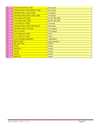 PACE POWER AFRICA LTD Page 17
22 MAINS RESTORE TIME 30 seconds
23 GENERATOR COOL DOWN TIME 60 seconds
24 GENERATOR LOCK TIME 10 minutes
25 GENERATOR LONG LOCK TIME 10 minutes
26 AVIATION ON TIME 18::00 HH::MM
27 AVIATION OFF TIME 06::00 HH::MM
28 LLOP DELAY TIME 5 seconds
29 GENERATOR START INTERVAL 40 seconds
30 GENERATOR CT RATIO 125 Ampere
31 EB CT RATIO 125 Ampere
32 LCU HIGH CUT OFF 270 V
33 LCU LOW CUT OFF 180 V
34 LLOP ENABLE/DISABLE <DISABLE>
35 SITE NAME as per customer
36 Bat. Run Time 6 Hour
37 DATE Actual
38 MONTH Actual
39 YEAR Actual
40 HOUR Actual
41 MINUTE Actual
 