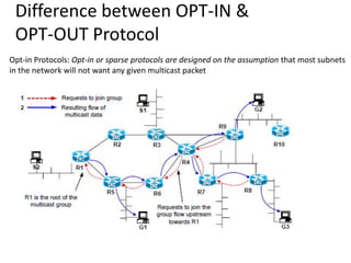 Difference between OPT-IN &
OPT-OUT Protocol
Opt-in Protocols: Opt-in or sparse protocols are designed on the assumption that most subnets
in the network will not want any given multicast packet

 