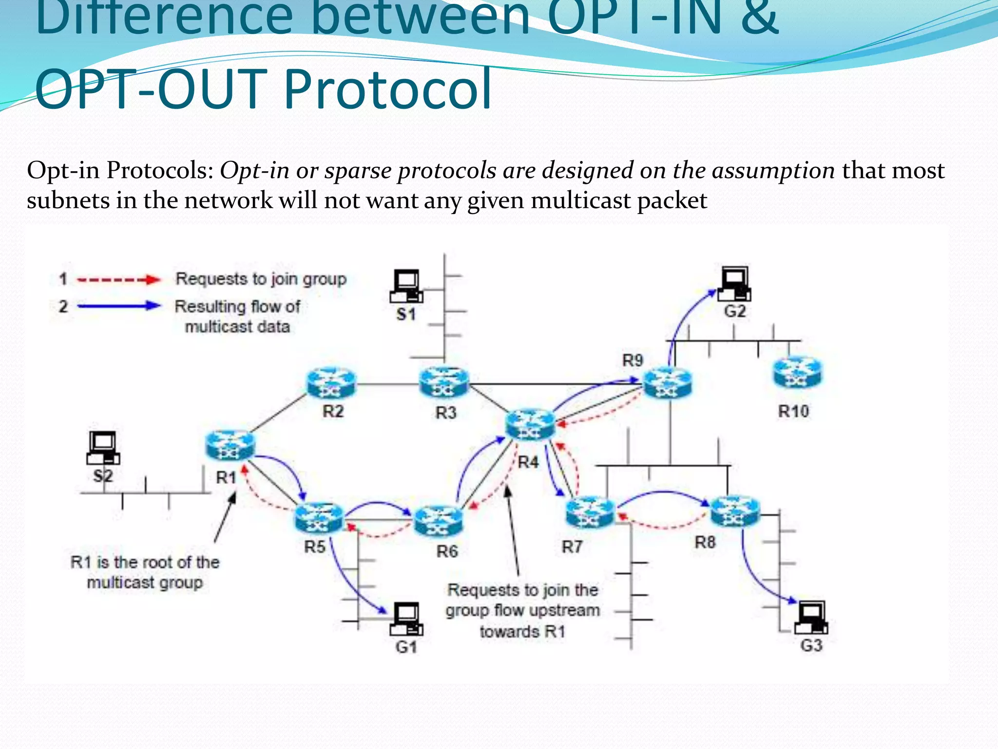 Difference between OPT-IN &
OPT-OUT Protocol
Opt-in Protocols: Opt-in or sparse protocols are designed on the assumption that most
subnets in the network will not want any given multicast packet
 