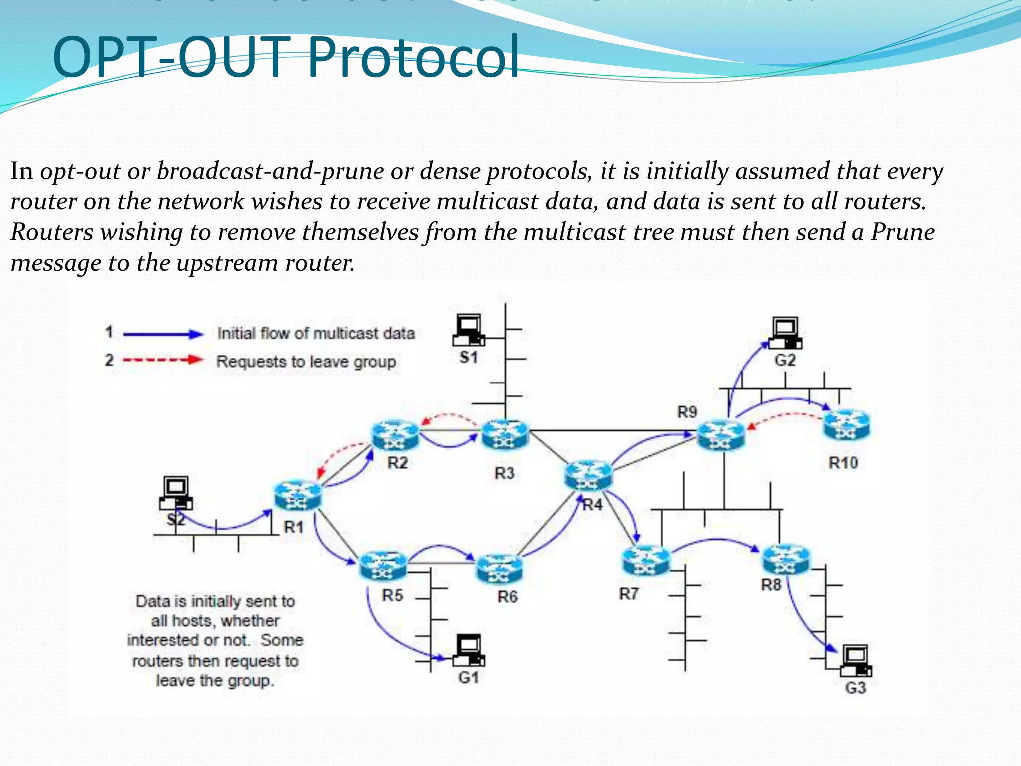 Difference between OPT-IN &
OPT-OUT Protocol
In opt-out or broadcast-and-prune or dense protocols, it is initially assumed that every
router on the network wishes to receive multicast data, and data is sent to all routers.
Routers wishing to remove themselves from the multicast tree must then send a Prune
message to the upstream router.
 