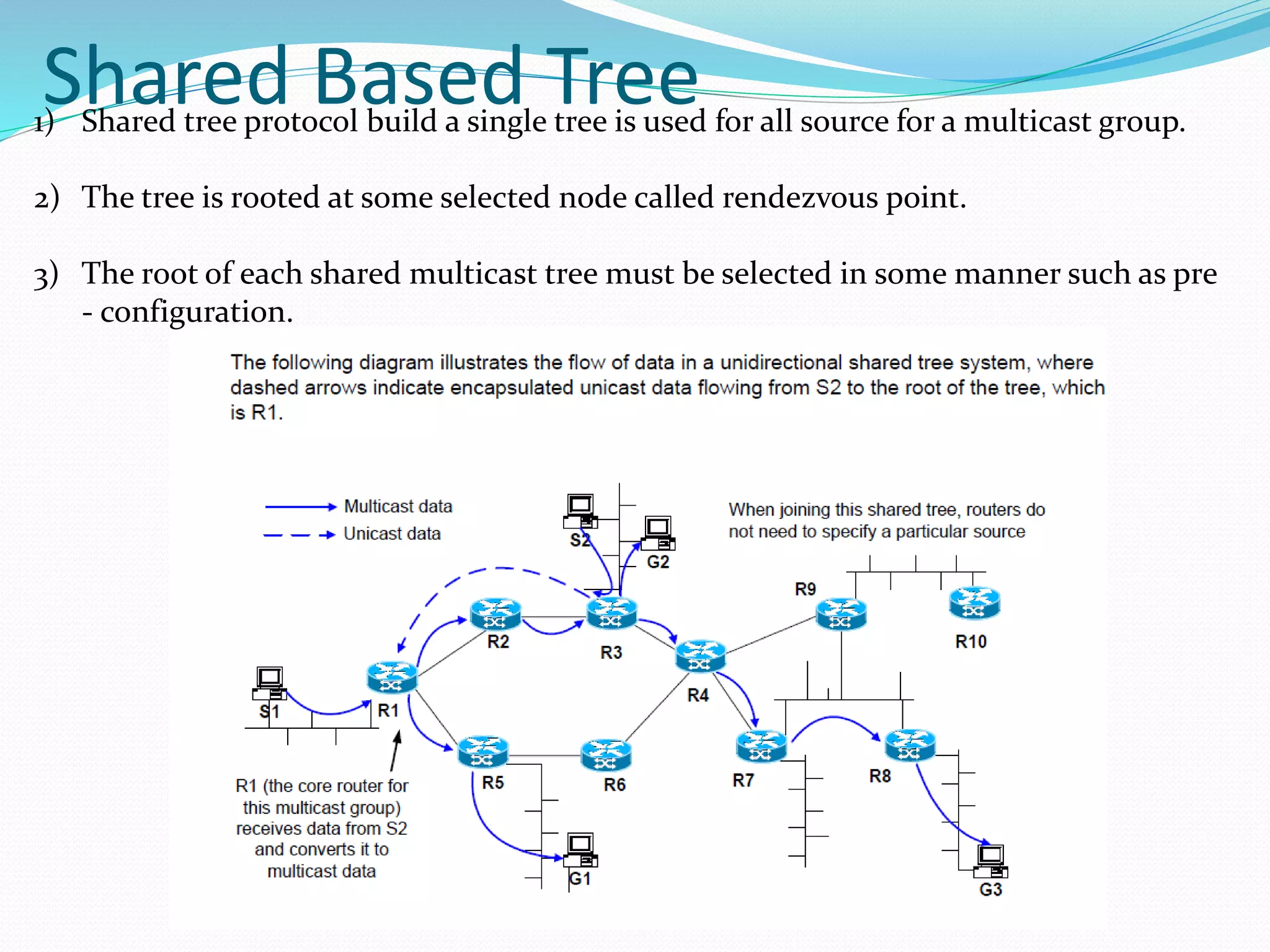 Shared Based Tree1) Shared tree protocol build a single tree is used for all source for a multicast group.
2) The tree is rooted at some selected node called rendezvous point.
3) The root of each shared multicast tree must be selected in some manner such as pre
- configuration.
 