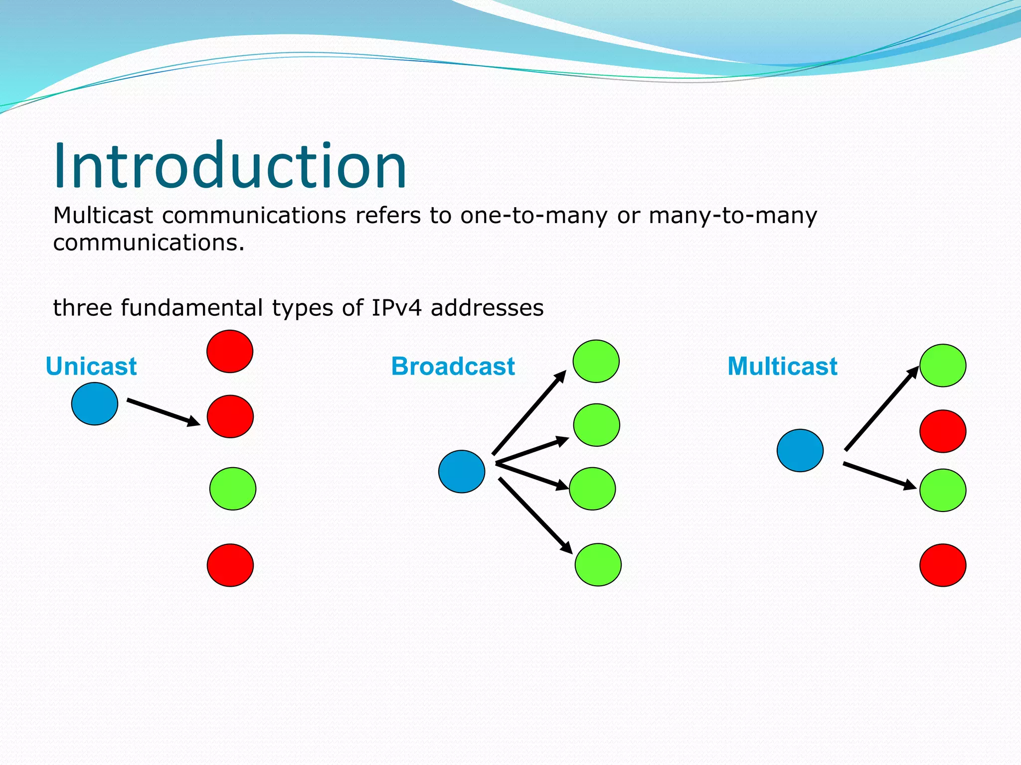 Introduction
Multicast communications refers to one-to-many or many-to-many
communications.
three fundamental types of IPv4 addresses
Unicast Broadcast Multicast
 