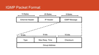 IGMP Packet Format
Ethernet Header IP Header IGMP Message
14 Bytes 20 Bytes 8 Bytes
Type Max Resp. Time Checksum
Group Address
8 bits 8 bits 16 bits
 