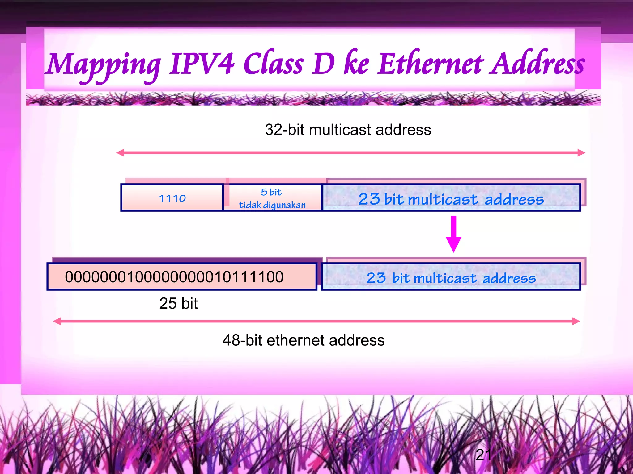 Mapping IPV4 Class D ke Ethernet Address
                           32-bit multicast address


                           5 bit
           1110
                      tidak digunakan   23 bit multicast address



 0000000100000000010111100               23 bit multicast address
           25 bit

                    48-bit ethernet address




                                                        21
 