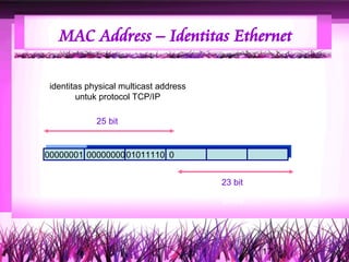 Ip multicasting 03 multicast address pada ipv4 dan ethernet | PDF