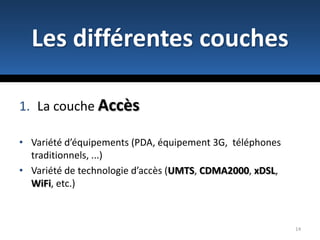 Les apports d’IMS6Introduction