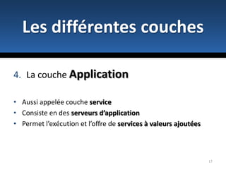 IntroductionIMS: quèsaco ?