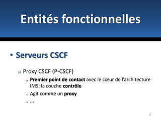 Architecture d’IMSLes différentes couches