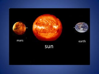 earth
mars
mars         earth
       sun
       sun
 