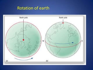 Rotation of earth
 