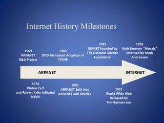Internet History Milestones

                                                1985                    1993
                                         NSFNET founded by      Web Browser “Mosaic”
    1969                 1983
                                         The National Science     invented by Mark
  ARPANET       DOD Mandated Adoption of
                                             Foundation              Andreesen
 R&D Project            TCP/IP


               ARPANET                                            INTERNET

         1974                   1983
      Vinton Cerf          ARPANET Split into             1991
and Robert Kahn Initiated ARPANET and MILNET         World Wide Web
        TCP/IP                                         Released by
                                                     Tim-Berners Lee
 