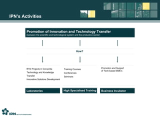 Promotion of Innovation and Technology Transfer (between the scientific and technological system and the productive sector)  IPN’s Activities RTD Projects in Consortia Technology and Knowledge Transfer Innovative Solutions Development  Training Courses Conferences Seminars Promotion and Support  of Tech-based SME’s High Specialised Training Laboratories Business Incubator How? 