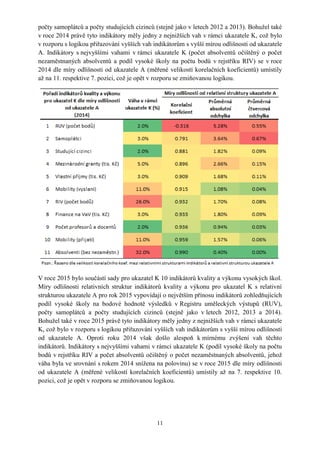 Analýza systému financování veřejných vysokých škol v České republice v letech 2009-2015