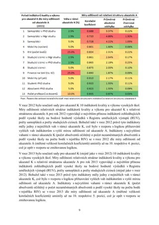 Analýza systému financování veřejných vysokých škol v České republice v letech 2009-2015
