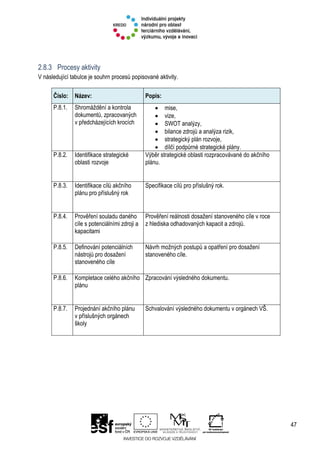 Katalog aktivit pro zpracování strategického plánu rozvoje vysoké školy