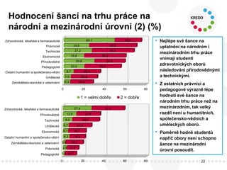 EUROSTUDENT V: Vybrané výsledky šetření v České republice