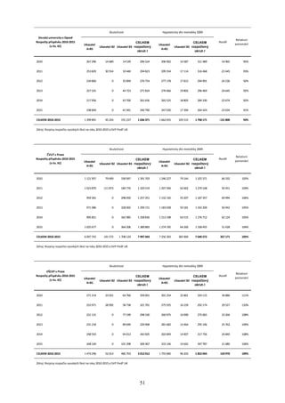 Rozpočty příspěvků VVŠ 2010-2015: Vítězové a poražení
