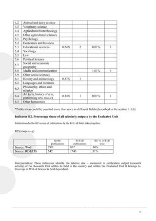 16
4,2 Animal and dairy science
4,3 Veterinary science
4,4 Agricultural biotechnology
4,5 Other agricultural sciences
5,1 Psychology
5,2 Economics and business
5,3 Educational sciences 0,24% 2 0,01% 1
5,4 Sociology
5,5 Law
5,6 Political Science
5,7
Social and economic
geography
5,8 Media and communication 1,01% 4
5,9 Other social sciences
6,1 History and archaeology 0,33% 1
6,2 Languages and literature
6,3
Philosophy, ethics and
religion
6,4
Art (arts, history of arts,
performing arts, music)
0,34% 1 0,01% 1
6,5 Other humanities
*Publication could be counted more than once in different fields (described in the section 1.1.6).
Indicator B2. Percentage share of all scholarly outputs by the Evaluated Unit
Publications by the RU versus all publications by the EvU, all fields taken together.
RU (2009-2013).
Interpretation: These indicators identify the relative size – measured in publication output (research
activity) of the Research Unit within its field in the country and within the Evaluated Unit it belongs to.
Coverage in Web of Science is field dependent.
Nr RU
publications
Nr EvU
publications
RU % of EvU
total
Source: WoS 299 872 34%
Source: RD&I IS 542 1743 31%
 