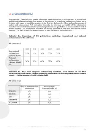 21
1.6 E: Collaboration (RU)
Interpretation: These indicators provide information about the relations to main partners in international
and national collaboration in the field, as seen in the addresses of co-authored publications. Caution has to
be taken with regard to publishing practices in the field, see Indicator B3: Mean and median number of
authors and addresses per WoS publication. Generally, the relevance and validity of the collaboration
indicators will have to be related to the publication practices in the specific field of research and their Web of
Science coverage. The collaboration indicators will not be presented in fields with low Web of Science
coverage. (The R&D IS needs further development to make the basis for similar indicators.)
Indicator E1. Percentage of RU publications exhibiting international and national
collaboration in the addresses
RU (2009-2013).
2009 2010 2011 2012 2013
International
collaboration
(Source: WoS)
31% 27% 24% 22% 21%
National
collaboration
(Source: RD&I
IS)
36% 32% 46% 52% 48%
Indicator E2. Five most frequent collaborating countries, their shares of the RU’s
collaborating publications, and the Mean Field Normalized Citation Impact of articles in each
country relation, compared to EU28 in the field.
RU (2009-2013).
Share of international co-
publications
Citation impact
(compared to EU 28)
POLAND 4% 1,29
FRANCE 4% 0,26
USA 3% 1,41
GERMANY 3% 0,42
SLOVAKIA 3% 0,77
 