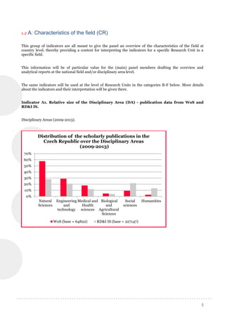 8
1.2 A: Characteristics of the field (CR)
This group of indicators are all meant to give the panel an overview of the characteristics of the field at
country level, thereby providing a context for interpreting the indicators for a specific Research Unit in a
specific field.
This information will be of particular value for the (main) panel members drafting the overview and
analytical reports at the national field and/or disciplinary area level.
The same indicators will be used at the level of Research Units in the categories B-F below. More details
about the indicators and their interpretation will be given there.
Indicator A1. Relative size of the Disciplinary Area (DA) - publication data from WoS and
RD&I IS.
Disciplinary Areas (2009-2013).
0%
10%
20%
30%
40%
50%
60%
70%
Natural
Sciences
Engineering
and
technology
Medical and
Health
sciences
Biological
and
Agricultural
Sciences
Social
sciences
Humanities
Distribution of the scholarly publications in the
Czech Republic over the Disciplinary Areas
(2009-2013)
WoS (base = 64822) RD&I IS (base = 227147)
 