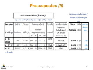 Pressupostos (II)




21-06-2012      www.regenurb.blogspot.pt   13
 