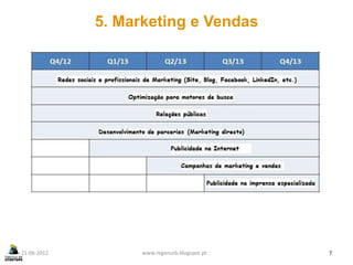 5. Marketing e Vendas




21-06-2012         www.regenurb.blogspot.pt   7
 
