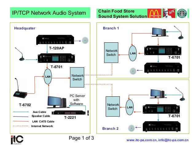 network speaker system