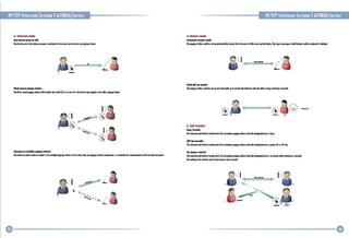 IP/TCP Intercom System T-6700(D) Series

3. Intercom maele

4. Answer mode

ani bunDn prln 10 tllk
On. button pl1l55 from inflrtom panll to adiYld,lh, intlrwm systlm 10 Pili-51' paging station.

Ammalic anawer m.d.
Thl paging stalion cauld h, Sit up aulomatimlly OOIWir Ih, intlr[om call ufIIr ani ring bill alarm. lb, ring is mlSsag' in Mp3 format, could b, IlIplatld or d,llI,d.

nush mount pallnl station
The flush mount paging IMiDO with number keys and LCD, 50 it tan start intertOrn to any adapter enn ather paging stalion.

Hand pick up an...r
Thl paging s1alion cauld b, Sit up only hand pilk up to answer Ih, lnt,n:om call.,," aft,r a lang conlinuous ring bill.

5. Call tranl'.r
IIVSJ tre..t.r
1111 inlln:om mil will bl.ransflrrld 10 Ih' sicondary Poginllstation whln the dlsignatld 001 is busy.

Off lin. lrawr
The intertam coil will be IraDsferr,d to the secondary paging station whn the designot,d onl is power oR or off line.
Intll'alm to multi,l, ...ginl nations
Onllntlnom panll [auld bl slned 10 [ali muillpil paging slallans allhl samillme, any paging slallon [OuldansWflr or lennlnatllhl [Ommunl[atlan wHh Ihi Inllnam panl.

I
,,

L

No anNer lran.t.r

Th, inllnDm coil will b,lransflrrld 10 Ih, sl[andary paging station whln thl dlsignatld Dnl is no ansWir after continuous ring b,ll,
the waiting lime [auld bl set up from long 10 short Sl[onds.

 
