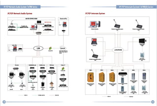 IP/TCP Network Audio System T-6700 Series

IP/TCP Intercom System T-6700(D) Series
IP/TCP Intercom System

IP/TCP Network Audio System
MAITEI [ONTROL ROOM

Rlmote offiCI

., ,
I. Mot ...... ' I....... ",11II.,kmphllll

"'"

.D<

I

~.~!!!r-----~

L
-

~---==~---~

LAN

~.,.-.-,..,--

}--~

---B

Fn"fRllWaIl

LANIWAN

IIr.n.llllllllwillllE'lmI;
",,"~n,," ,I'.*,llb

..

"lpIlrtd,

.. doarS, ....'

I NIIWaIl' 1m-I!IlI11I IIkll"'....

(CGlllllnt

1-4712

""sh"""

""

Campus-}

r

ClatsllllmM

I

111IIImI1!"'II..1u.tt

•• lIt_It ..."""
{WIII_",

""'

""'

•

•

r-6 15

IIIIHrkAdopllr
[Will_it}

~

Inlllll'SpHar

,...,

111

11"-11 1J

'lllllhllJlra" EIIlrJllty
1 " .....1
...

In"., 5p.lliIr
((.........i...")
1.104

[[ .... IIIMi .... "')

mnl SO

.l1li
·"1&.1'1
.

~

T·Al

ZIInt4

- - - - Aldillwi..

ClIIIIIIS,""11r

..........

lIna 3

lDne2

1-714

"'"

&onion s, •••

........ltol EnQl.,1'-""111
1-6731

"",'-llalll 1'1111

""

T-50D
DInt I

----

.......

G-----------------------

I. ilII1l'l1n EN,."" Col
I So ...
Pwl

","'!.."
>om

Au.nl ..

IlIIIauS,..,
(ton- ••i.....-)

""

Inill.SpIGDr

,...,

lCau'"nI IMirta,,,,)

- - - - Nl1INrklllll

-----------------------G

 