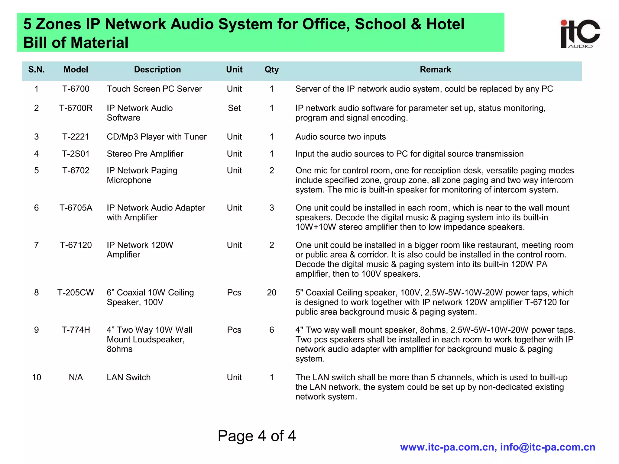 Ip network audio system for office | PPT